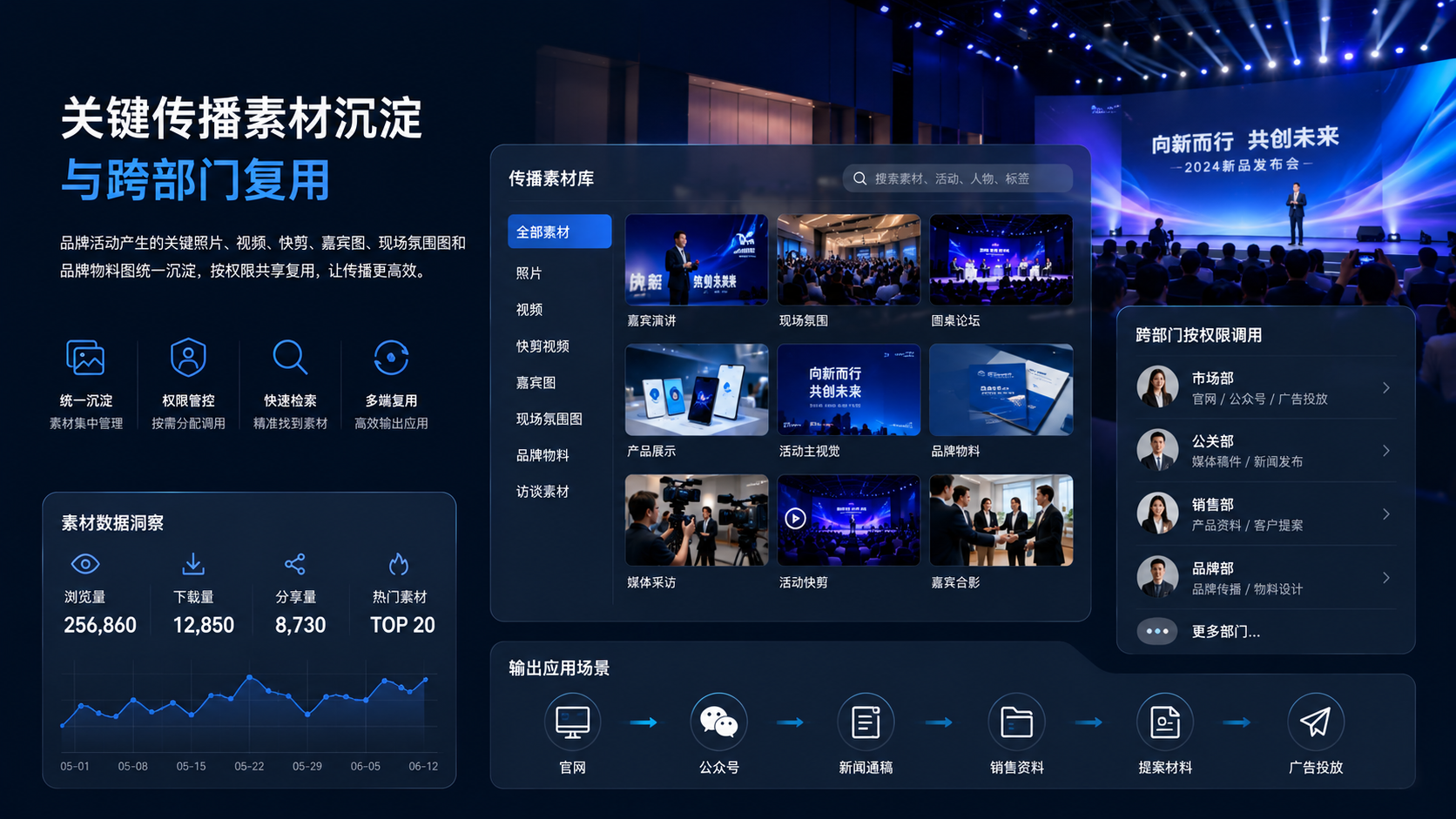 品牌传播素材沉淀与复用图