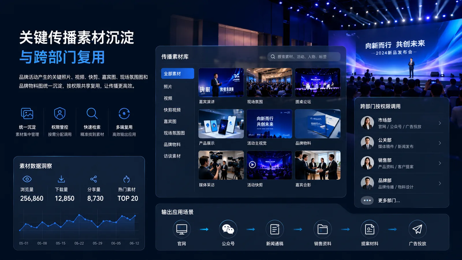 品牌传播素材沉淀与复用图