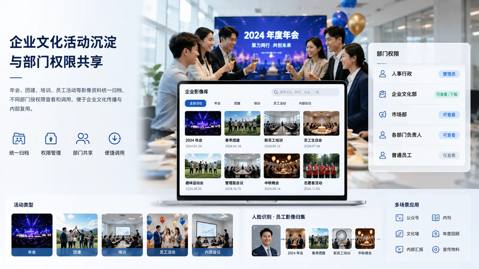 企业文化影像资产与权限管理图